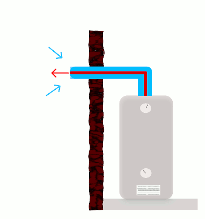 animated water heater vented through a wall