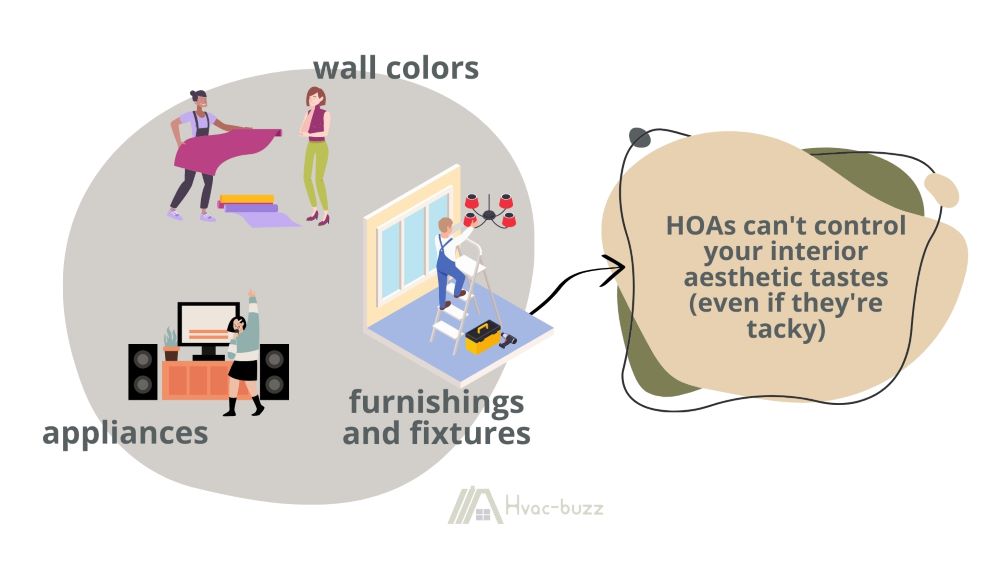 HOA's can't control changes like your choice of appliances, furnishings and fixtures, wall colors