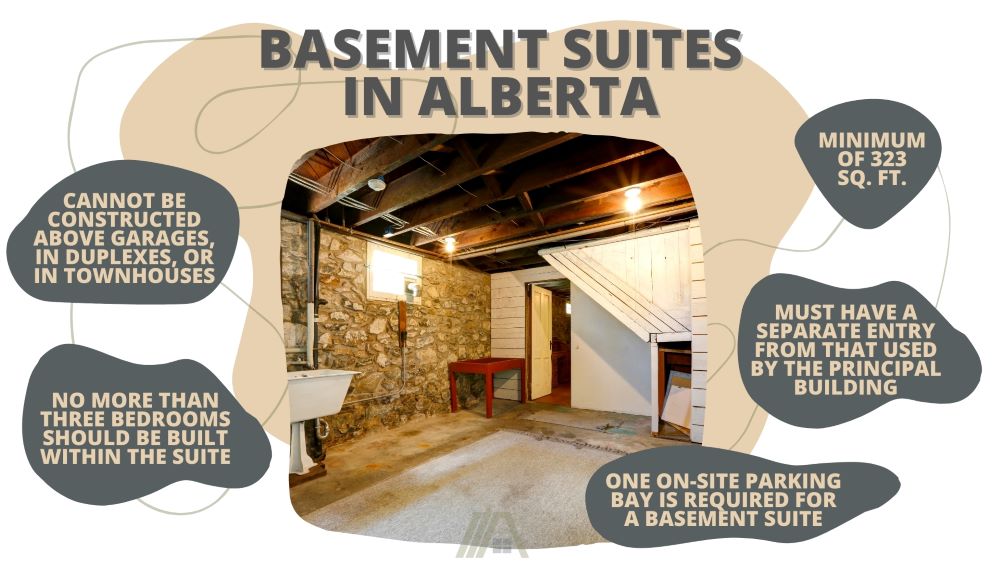 five requirements of building a basement suite in Alberta, USA