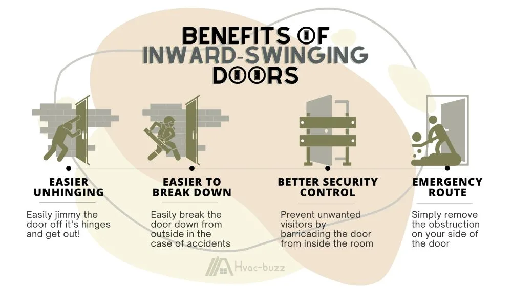 Home Advice on the Benefits of Inward-Swinging Doors