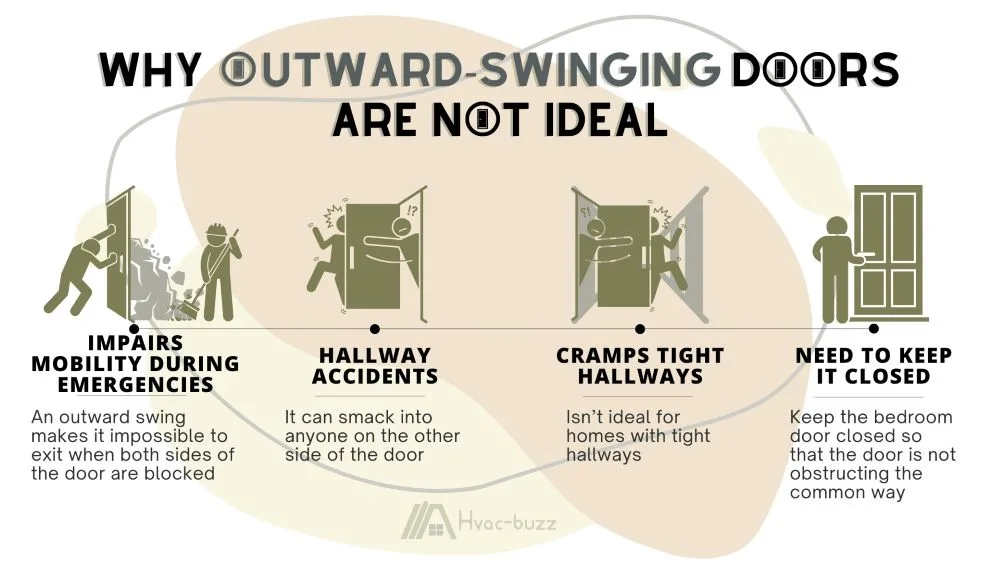 Home Advice on Why Outward-Swinging Doors Are not ideal 