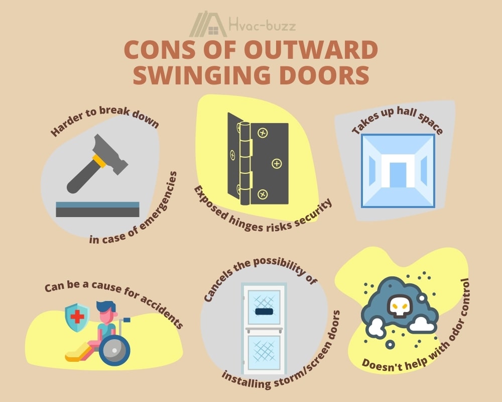 six negative points of having outward doors