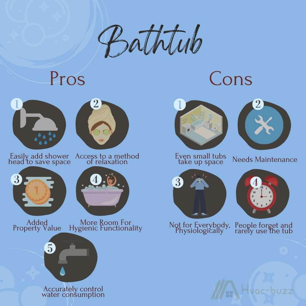 pros and cons of bathtubs