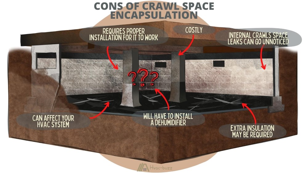 Cons of Crawl Space Encapsulation