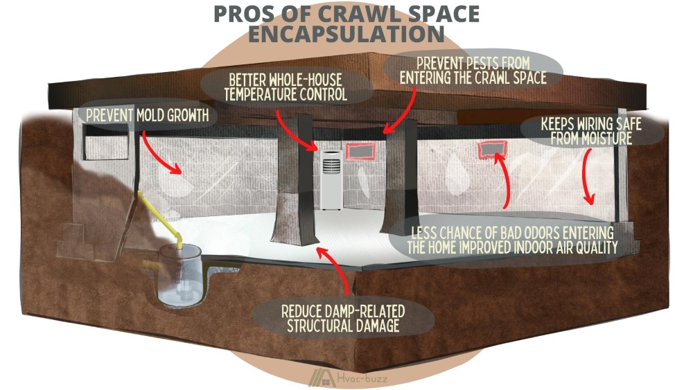 pros of crawl space encapsulation