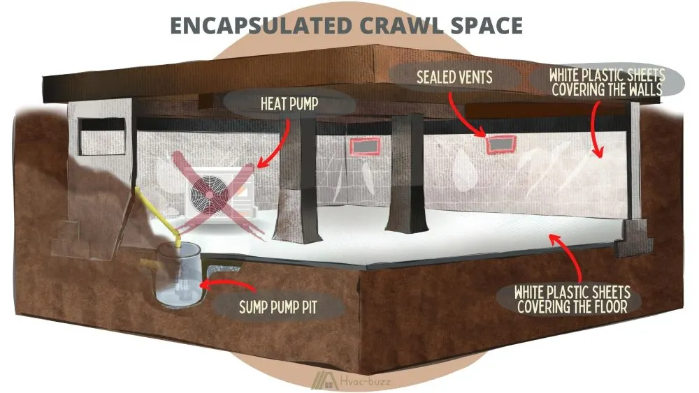 Encapsulated Crawl Space with Heat pump