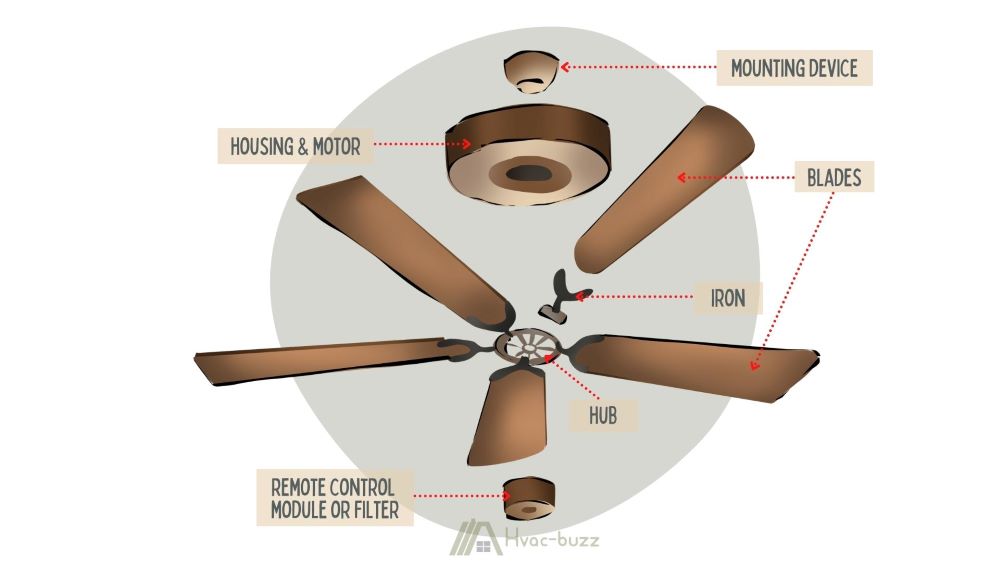 418_HVAC_Fan Electricity Usage (11 examples with annual costs) - Ceiling Fan