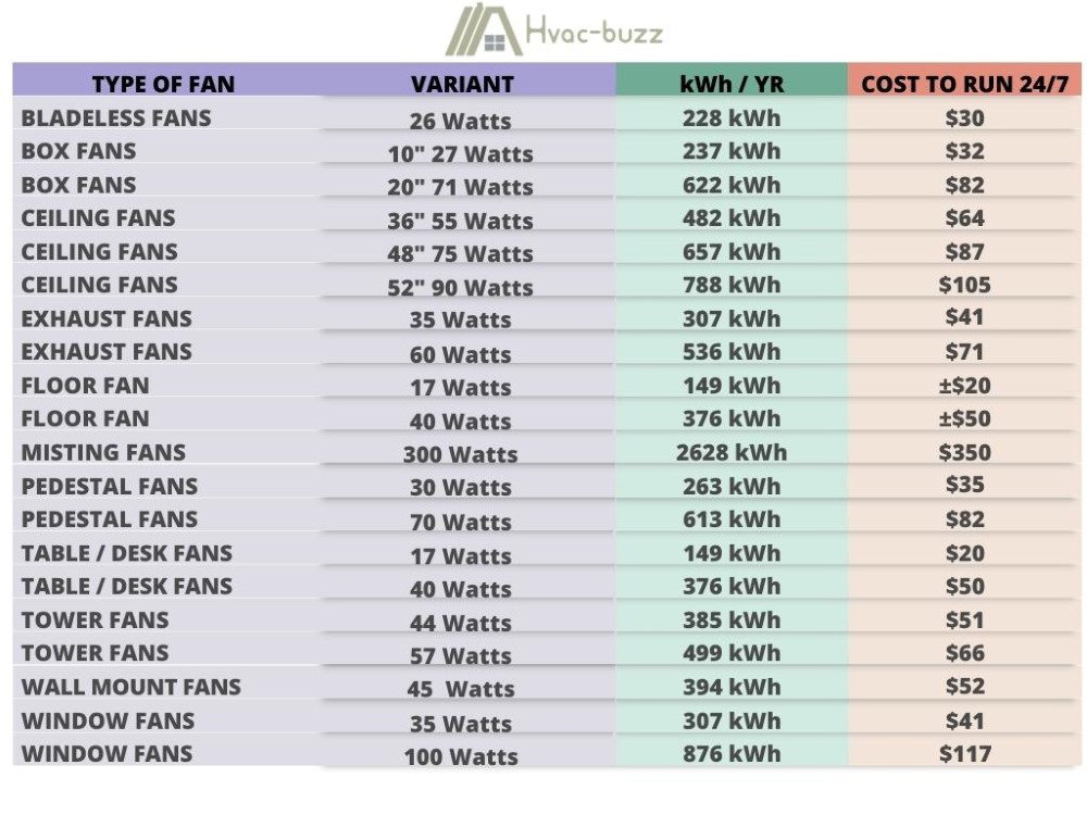 418_HVAC_Fan Electricity Usage (11 examples with annual costs) - Graph