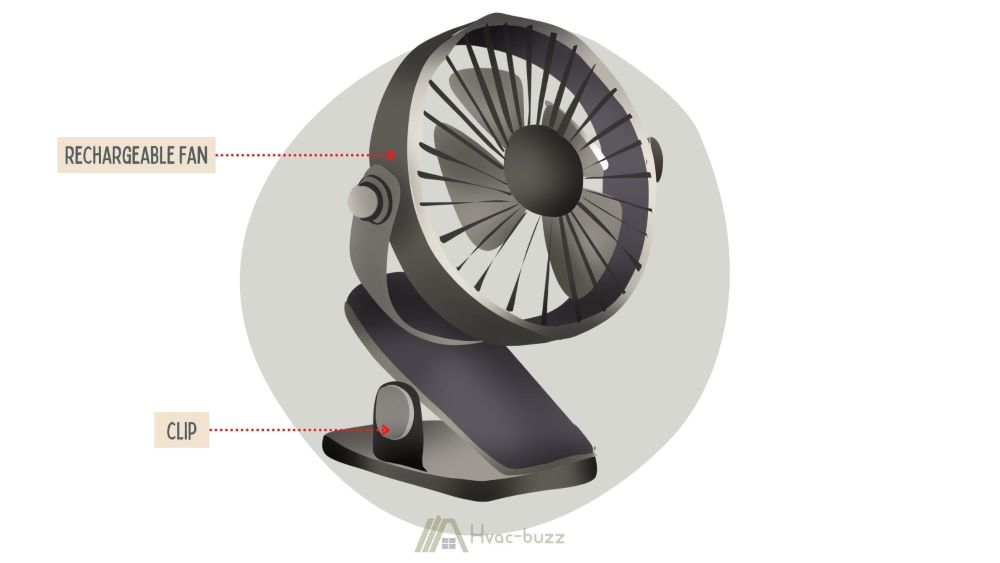 418_HVAC_Fan Electricity Usage (11 examples with annual costs) - Table Fan 2