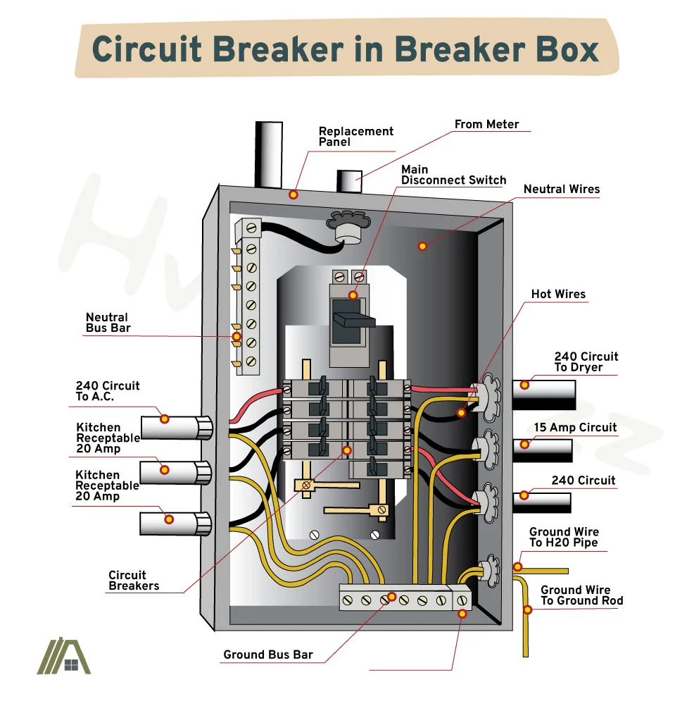 illustration of circuit breaker in breaker box