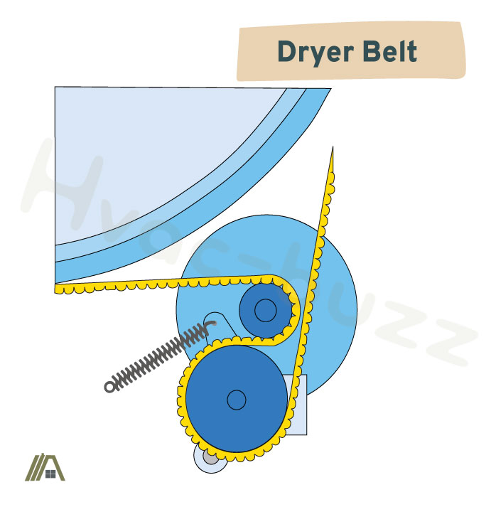 illustration of a dryer belt