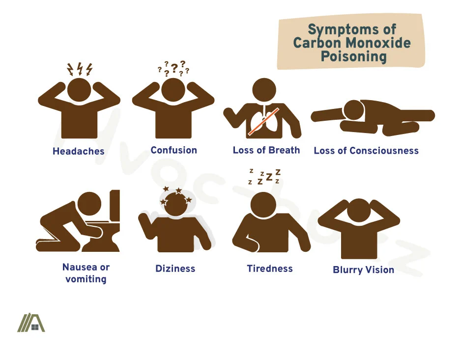 illustration of Symptoms of Carbon Monoxide Poisoning