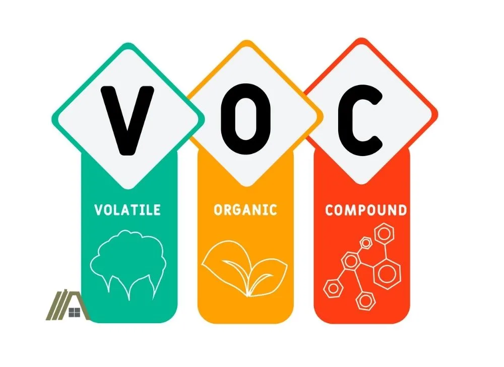 VOC - Volatile Organic Compound acronym. business concept background. vector illustration concept with keywords and icons. lettering illustration with icons for web banner, flyer, landing page, presentation