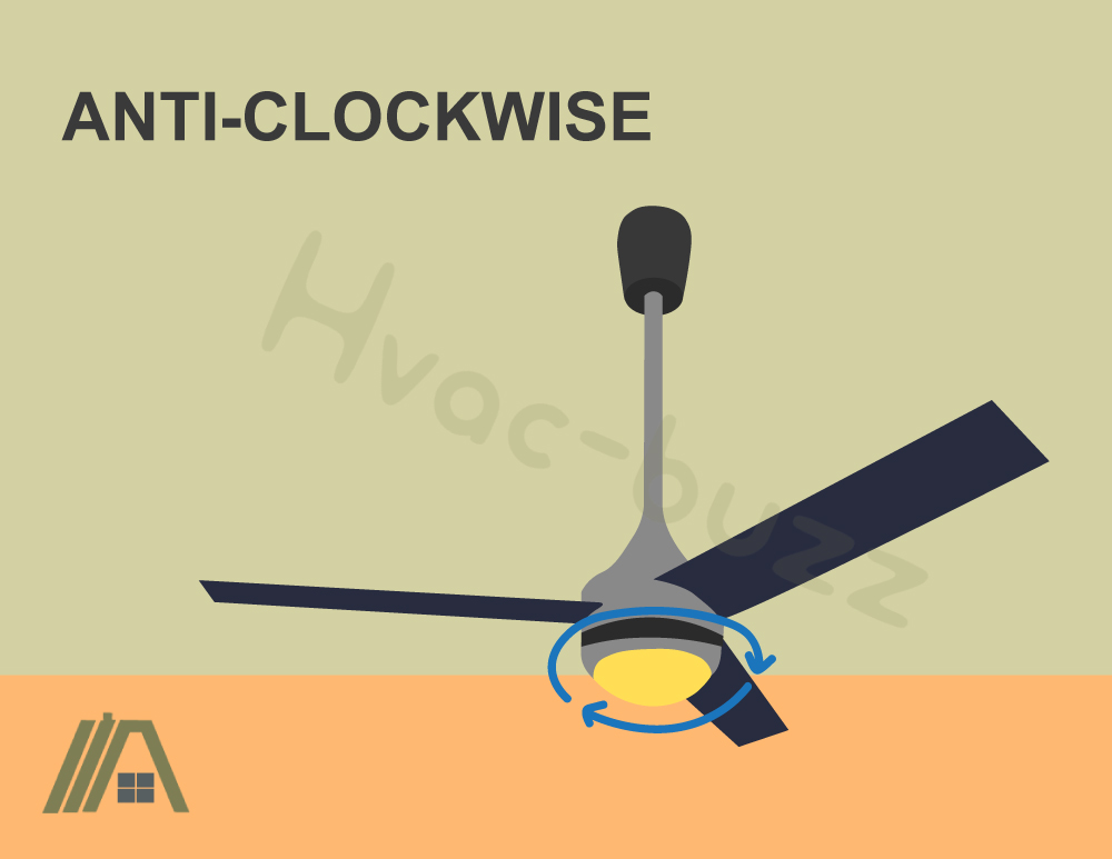 Ceiling fan rotating anti-clockwise in summer setting illustration 