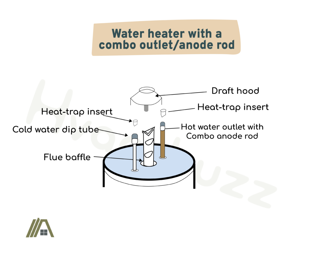 illustration of Water heater with a 
combo outlet/anode rod 
