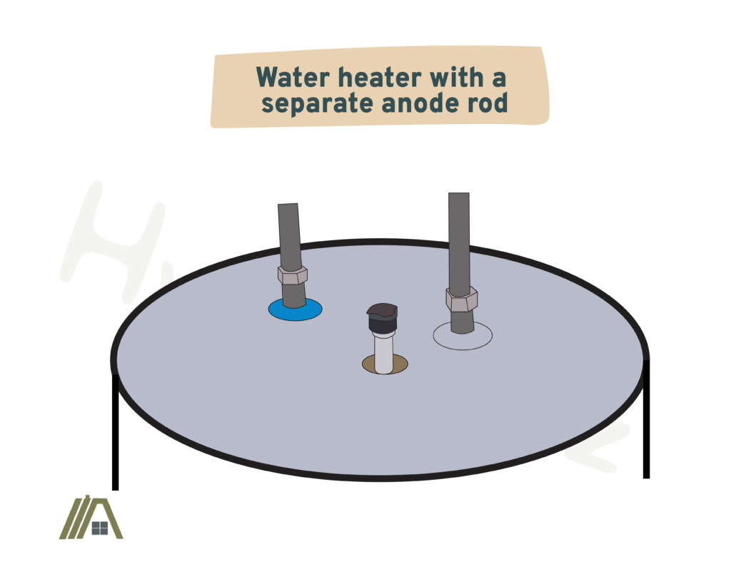 illustration of Water heater with a 
separate anode rod