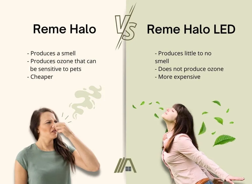 Comparison of reme halo and reme halo led
