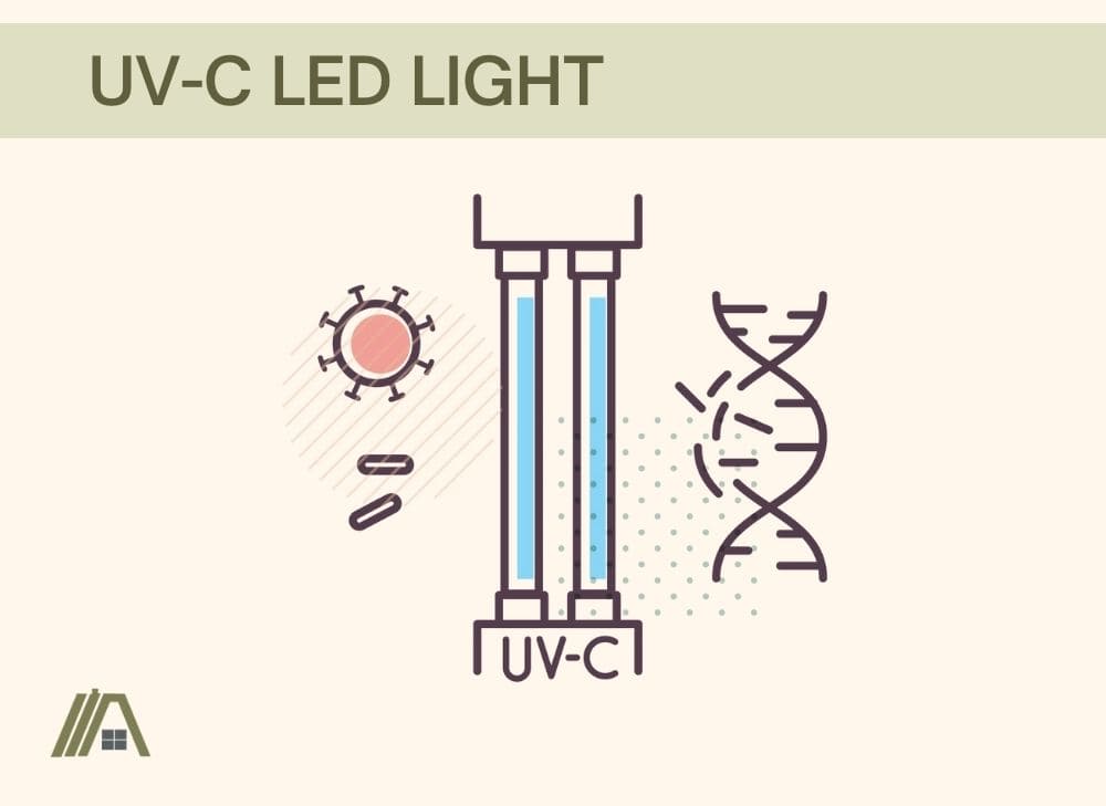 UV-C LED light illustration