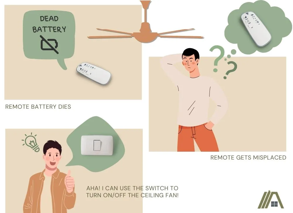 Dead battery remote ceiling fan, man wondering where is the misplaced remote ceiling fan, man with a hand in thumbs up and suggesting that a switch  can be used to turn on and off the ceiling fan
