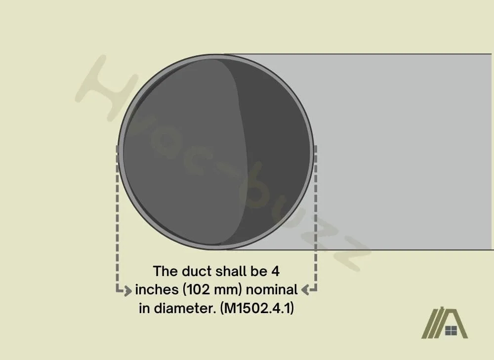 The duct shall be 4 inches (102 mm) nominal in diameter. (M1502.4.1)