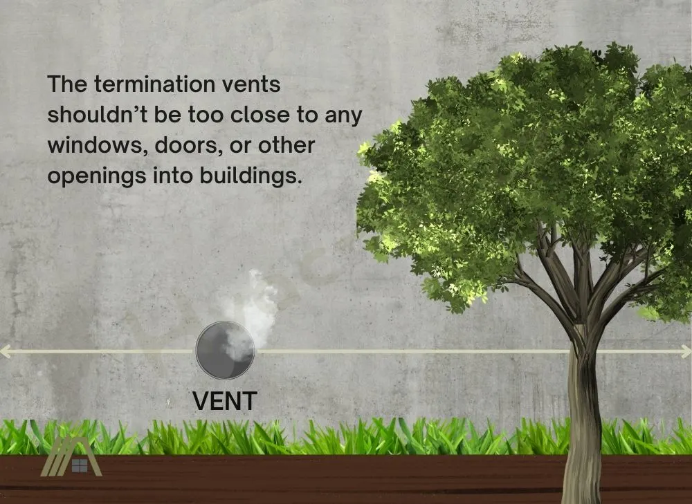 The termination vents shouldn’t be too close to any windows, doors, or other openings into buildings