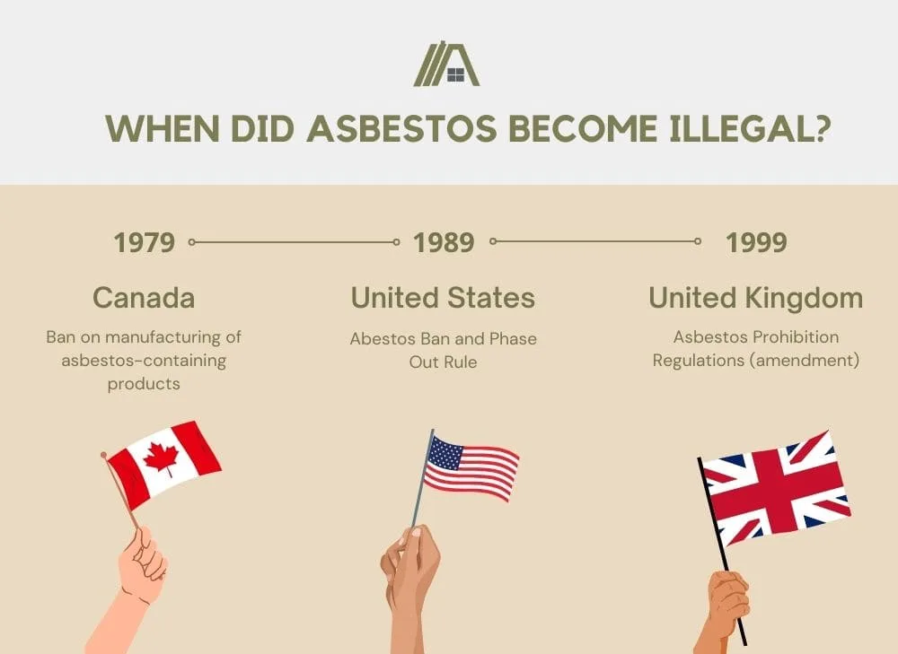 When Did Asbestos Become Illegal? : 1979 in Canada, ban on manufacturing of asbestos-containing products, 1989 in United States -Abestos Ban and Phase Out Rule and 1999 in United Kingdom - Asbestos Prohibition Regulations (amendment)