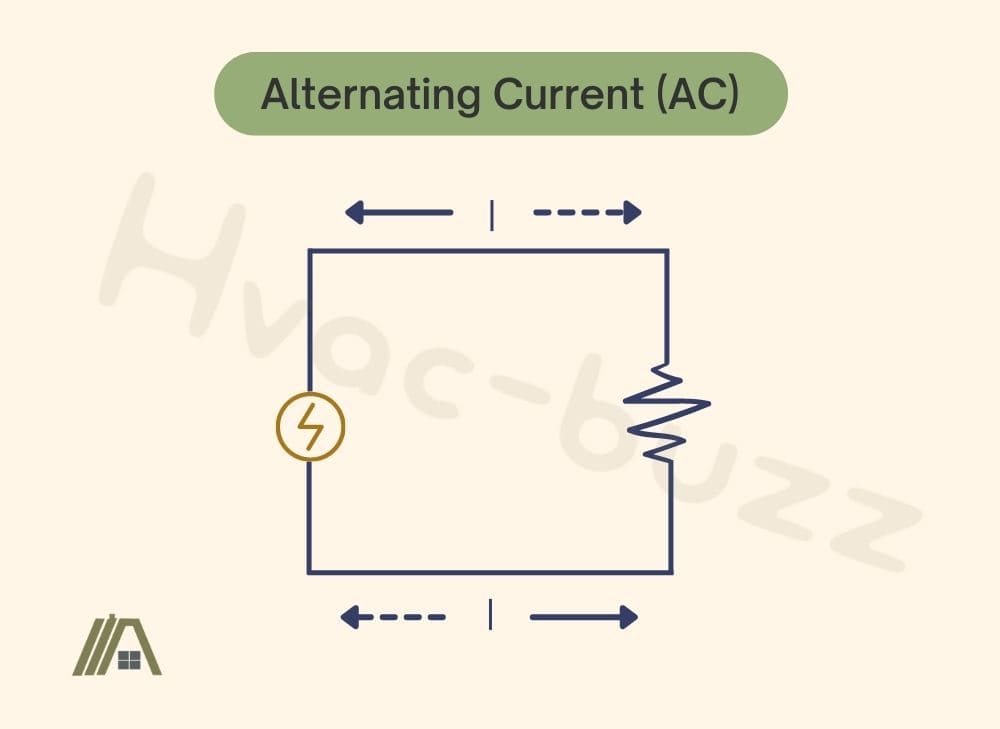 Alternating Current Diagram