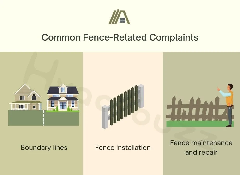 Common Fence-Related Complaints: Boundary lines, Fence installation and Fence maintenance and repair