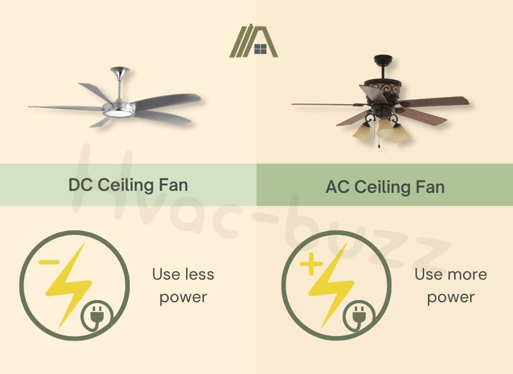 DC Ceiling Fan and AC Ceiling Fan power usage