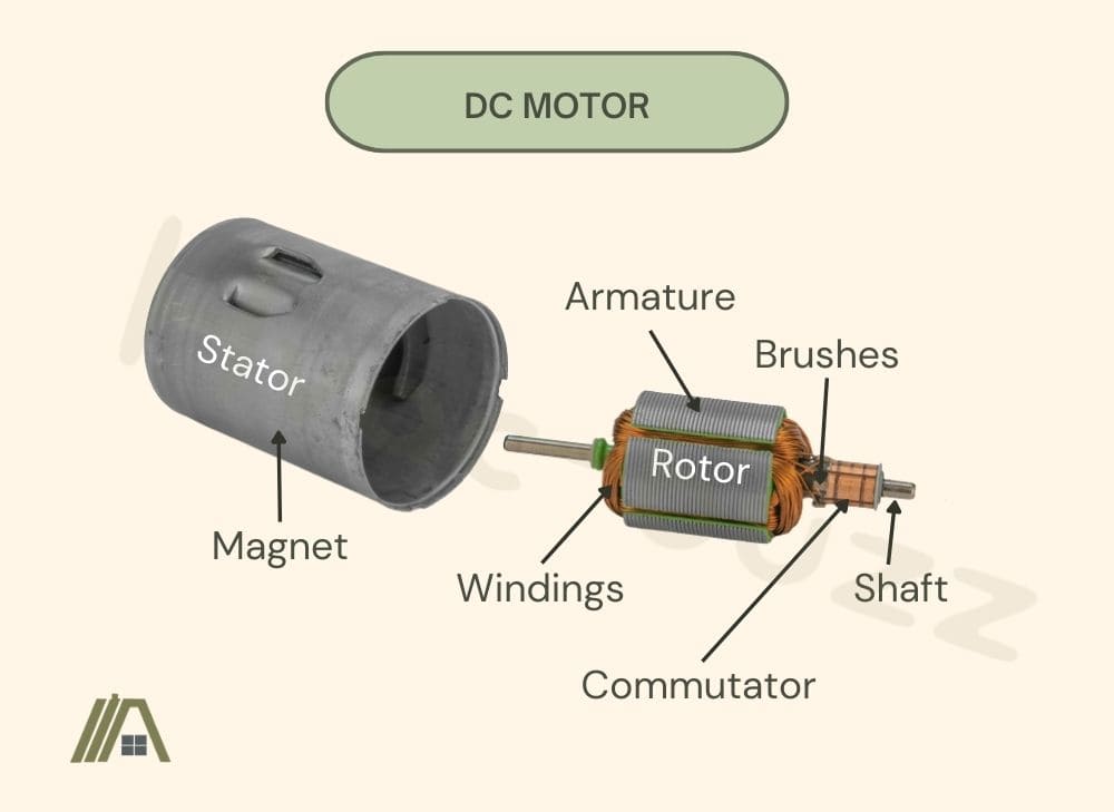 DC motor parts, stator and rotor