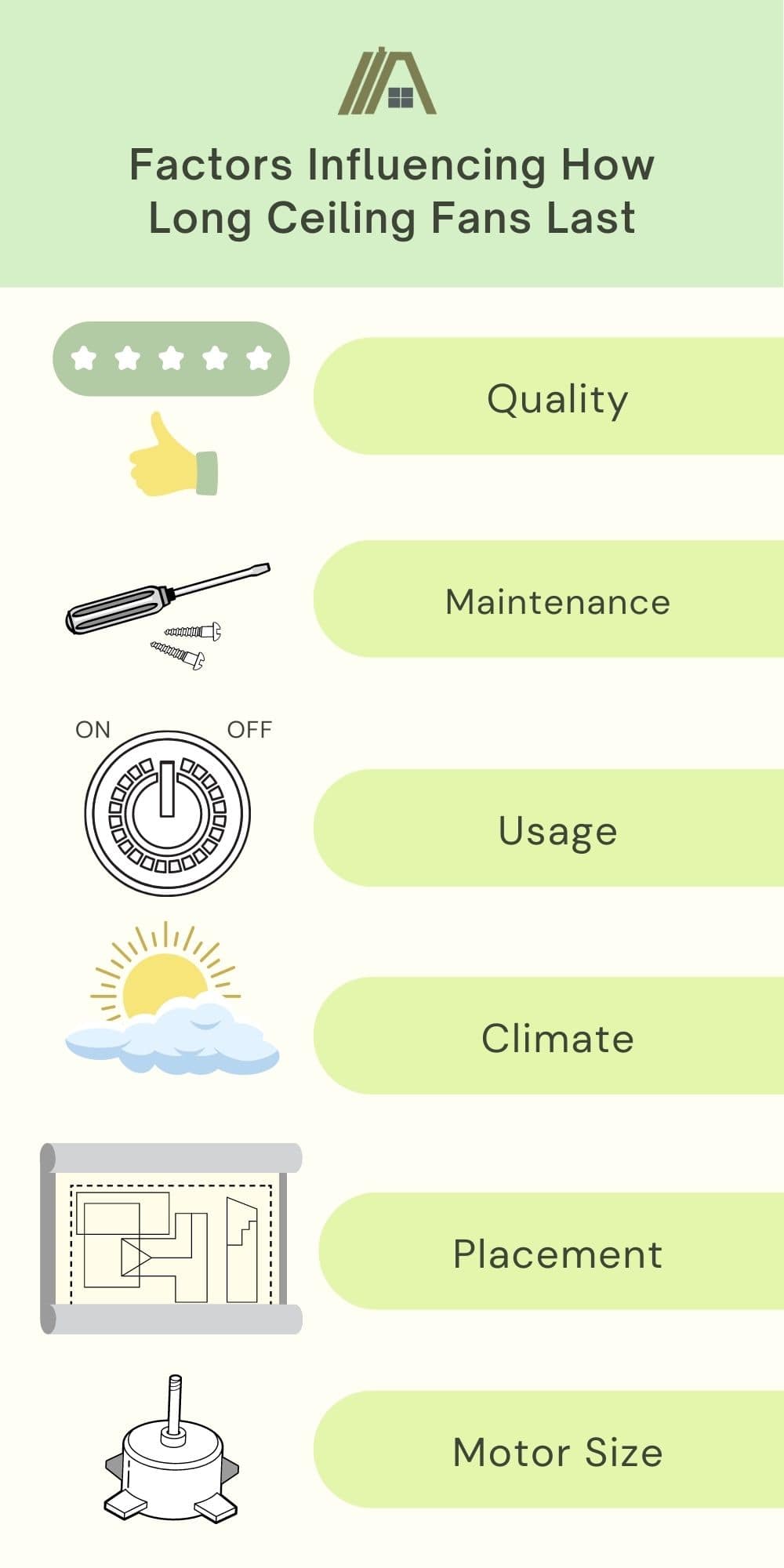 Infographic about the factors influencing how long ceiling fans last