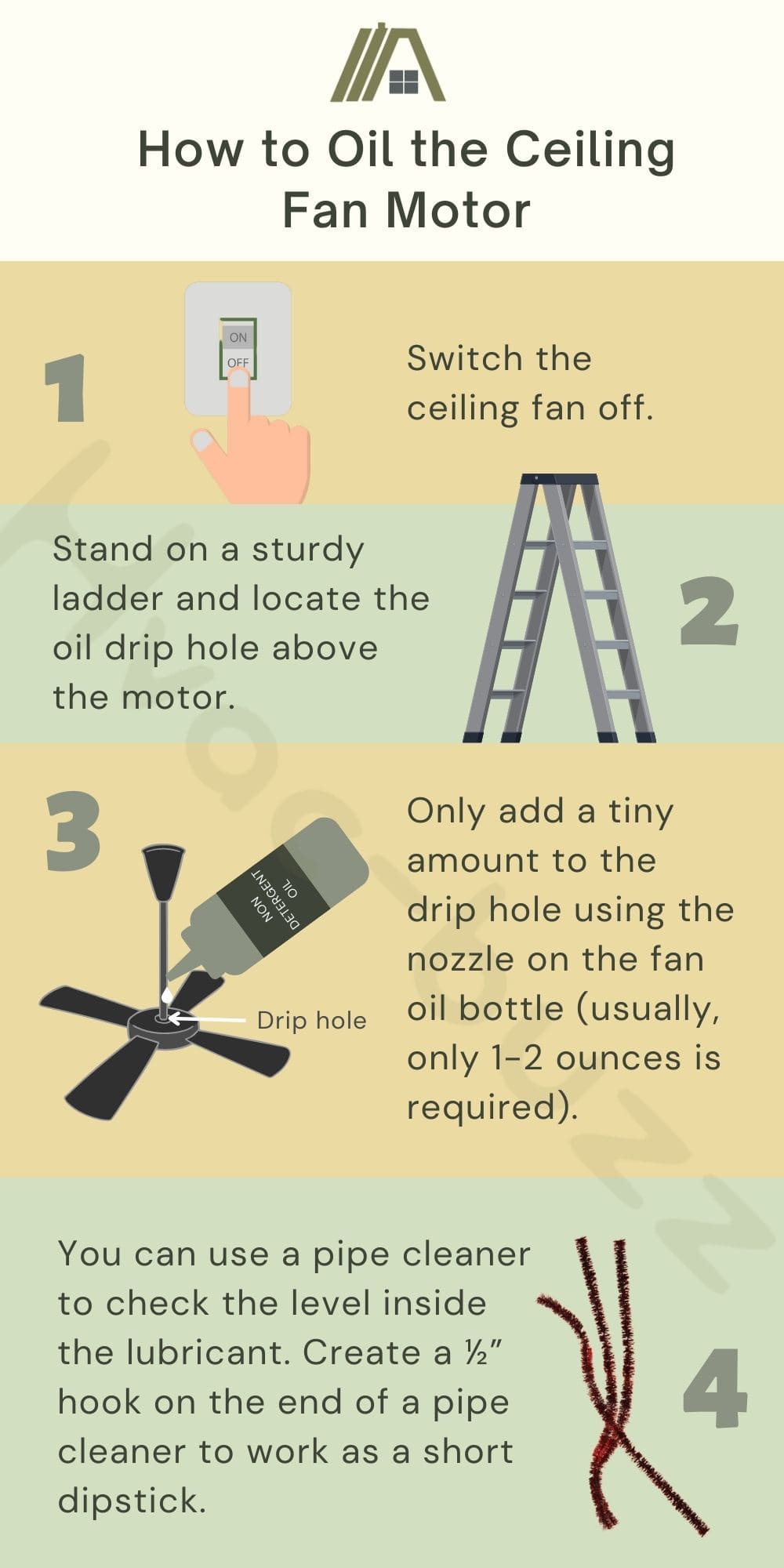 Infographic of how to oil the ceiling fan motor