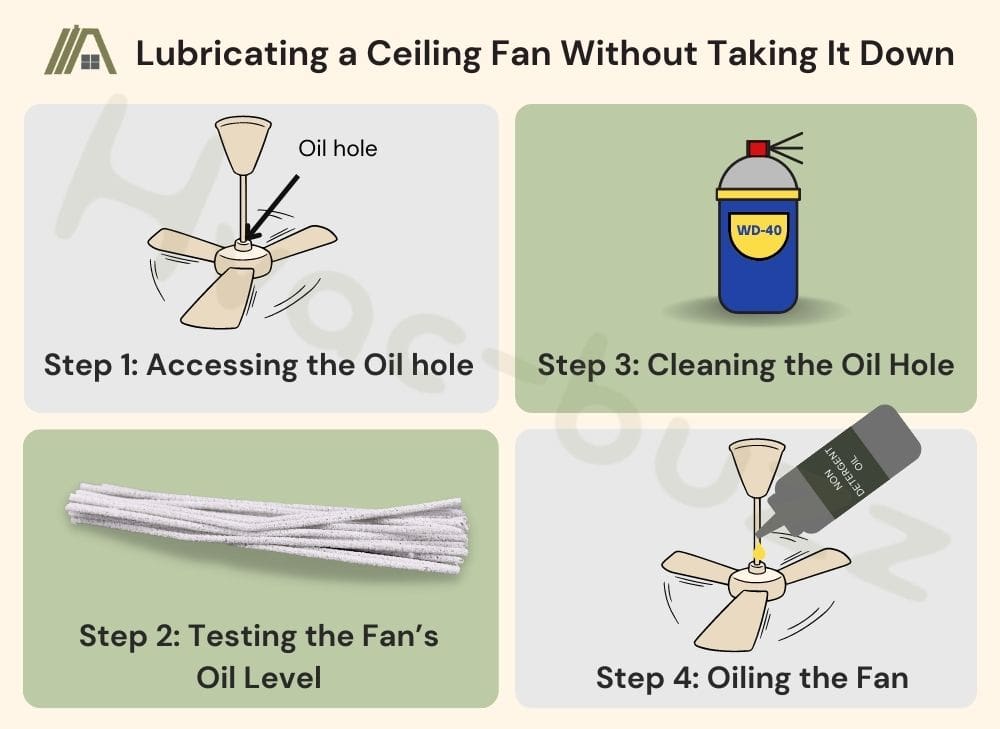 Steps on lubricating a Ceiling Fan Without Taking It Down