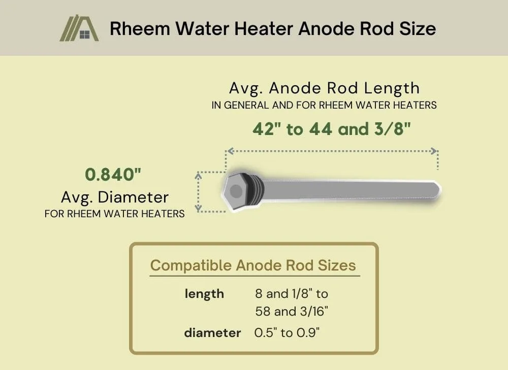 Rheem water heater compatible anode rod sizes and average sizes: Average length 42 inches to 44 and 3 over 8 inches, average diameter 0.840 inches