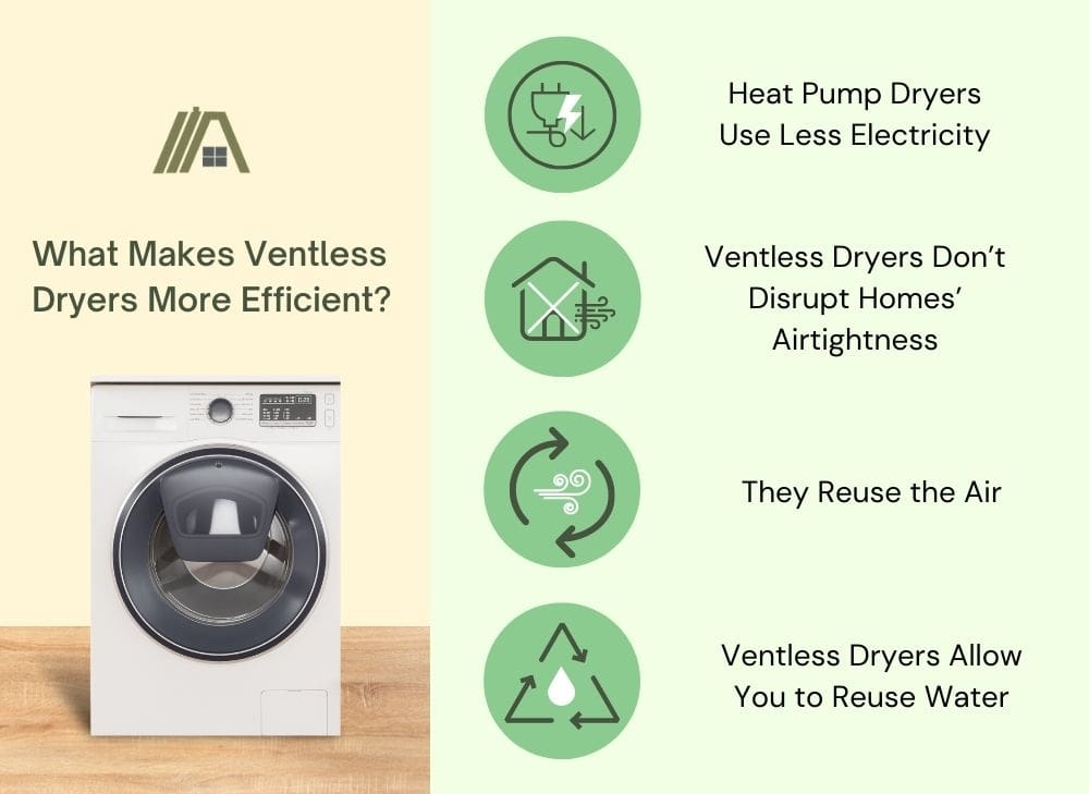 What Makes Ventless Dryers More Efficient: Heat Pump Dryers Use Less Electricity, Ventless Dryers Don’t Disrupt Homes’ Airtightness, They Reuse the Air and Ventless Dryers Allow You to Reuse Water