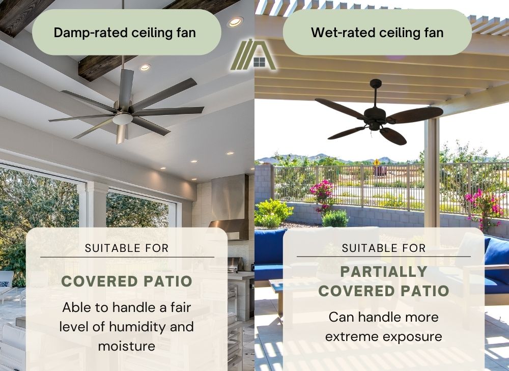 damp rated ceiling fan is suitable for covered patio and can able to handle  a fair humidity and moisture while wet-rated ceiling fan is suitable for partially covered areas that can handle more extreme exposure