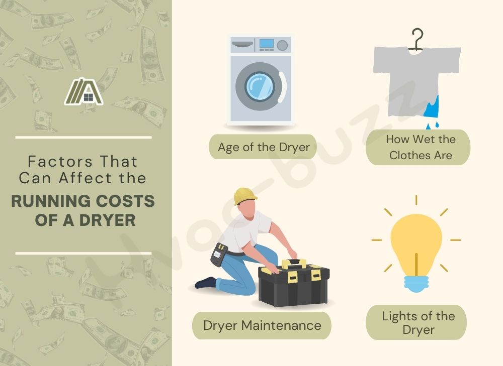 factors that affect the running costs of a dryer