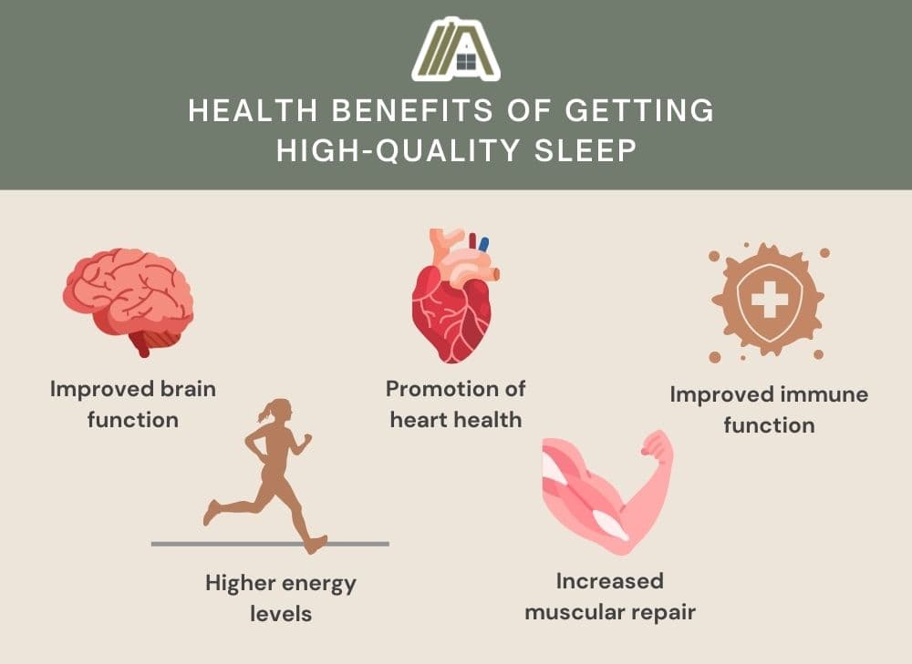 health benefits of getting high quality sleep: improved brain function, higher energy levels, promotion of heart health, increased muscular repair and improved immune function