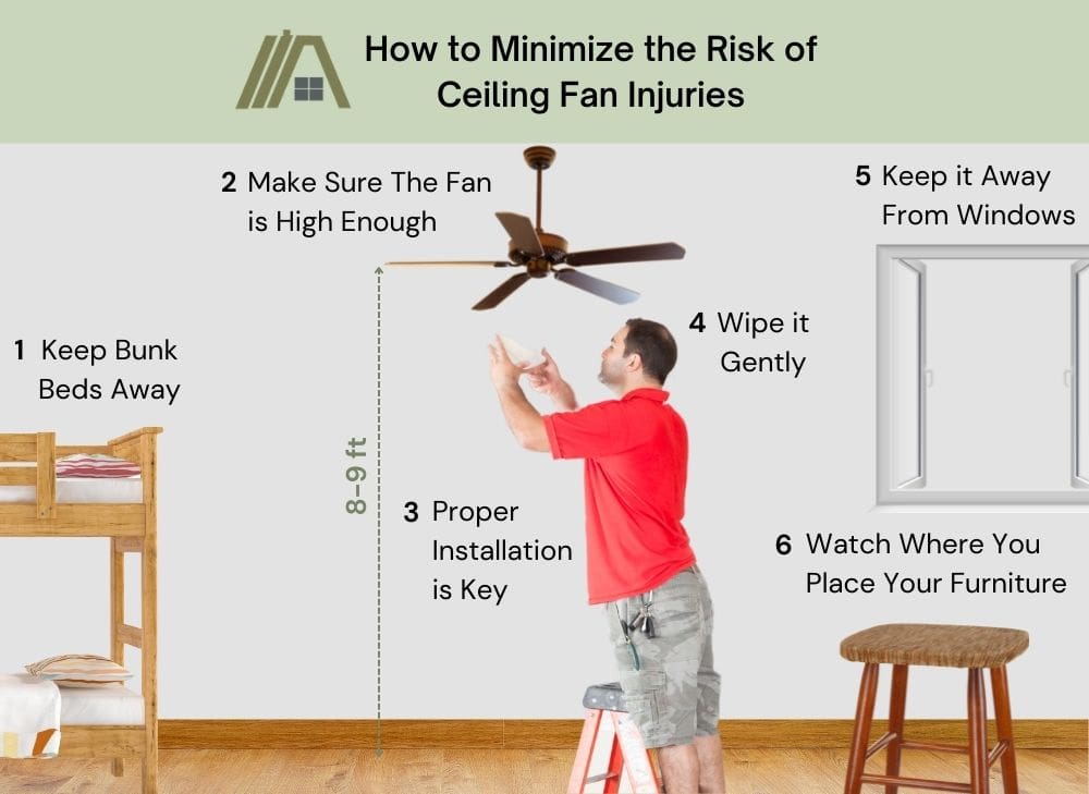 how to minimize the risk of ceiling fan injuries: keep bunk beds away, make sure the fan is high enough, proper installation is key, wipe it gently, keep it away from windows and watch where you place your furniture