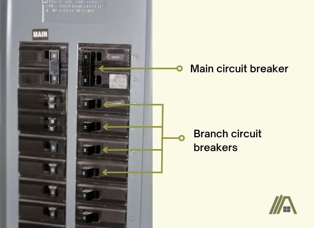 Main circuit breaker and Branch circuit breakers