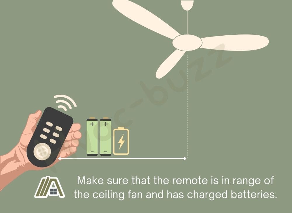 remote is in range of the ceiling fan and has charged batteries