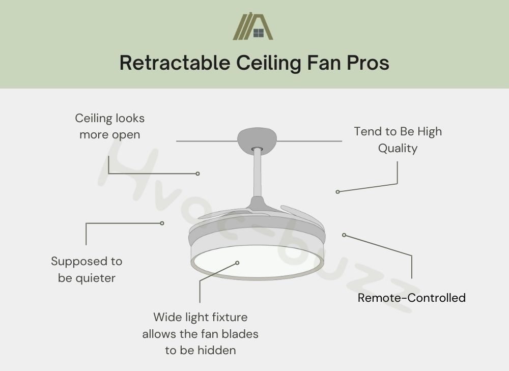 Illustration of retractable ceiling fan pros: Remote-Controlled, Supposed to Be Quieter, Tend to Be High Quality, Ceiling Looks More Open and wide light fixture allows the fan blades to be hidden