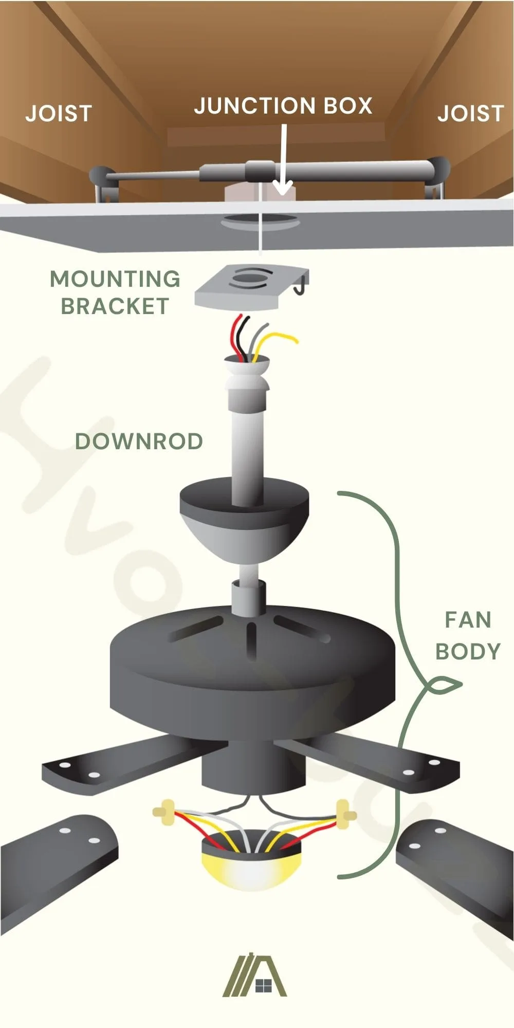 supporting features of a ceiling fan, ceiling fan parts