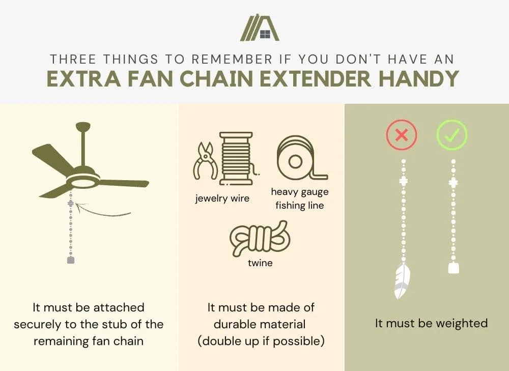 three things to remember if you don't have an extra fan chain extender handy: It must be attached securely to the stub of the remaining fan chain, It must be made of durable material (double up if possible) and It must be weighted
 