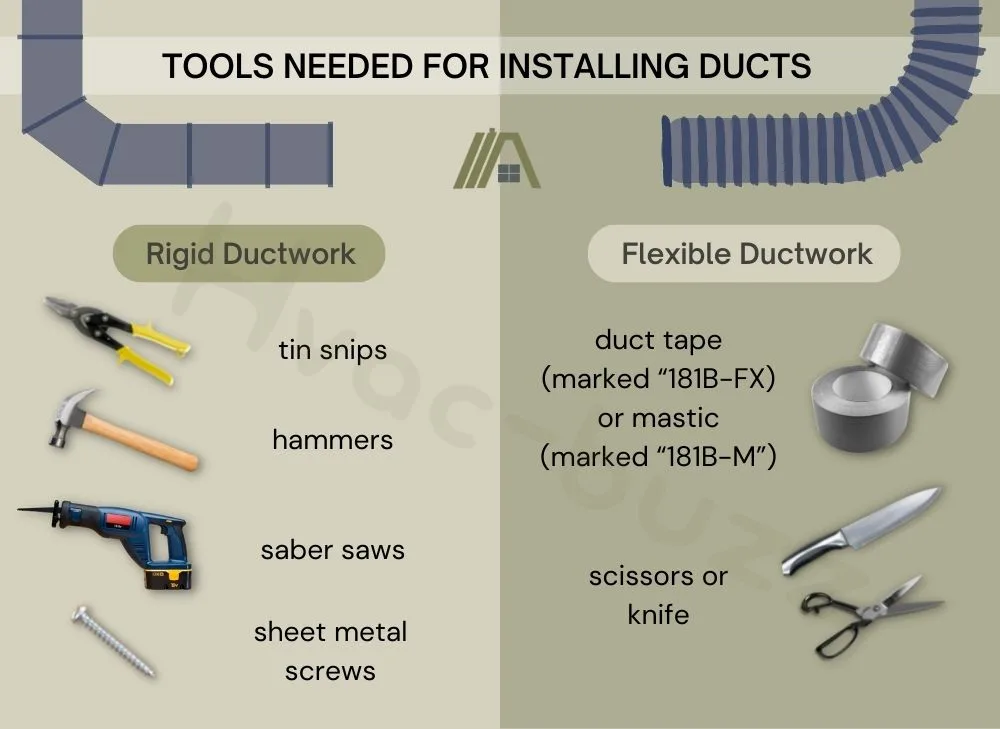 tools needed for installing flexible ducts and rigid ducts