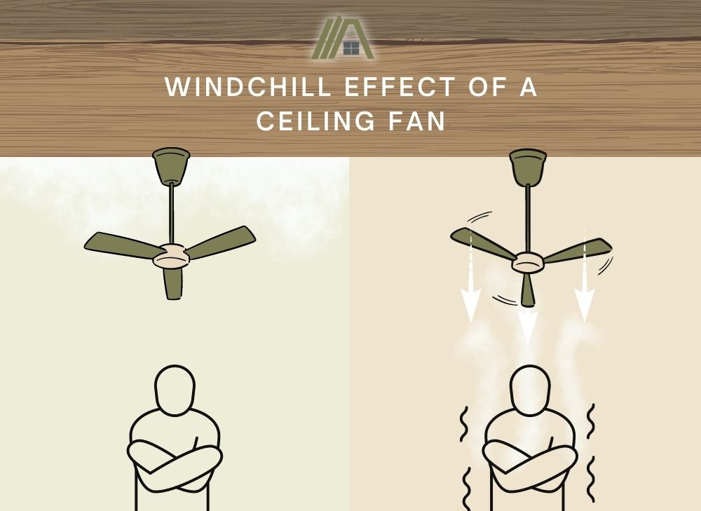 windchill effect of a ceiling fan