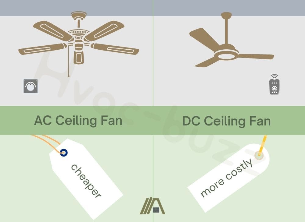 AC Ceiling fan and DC Ceiling Fan price