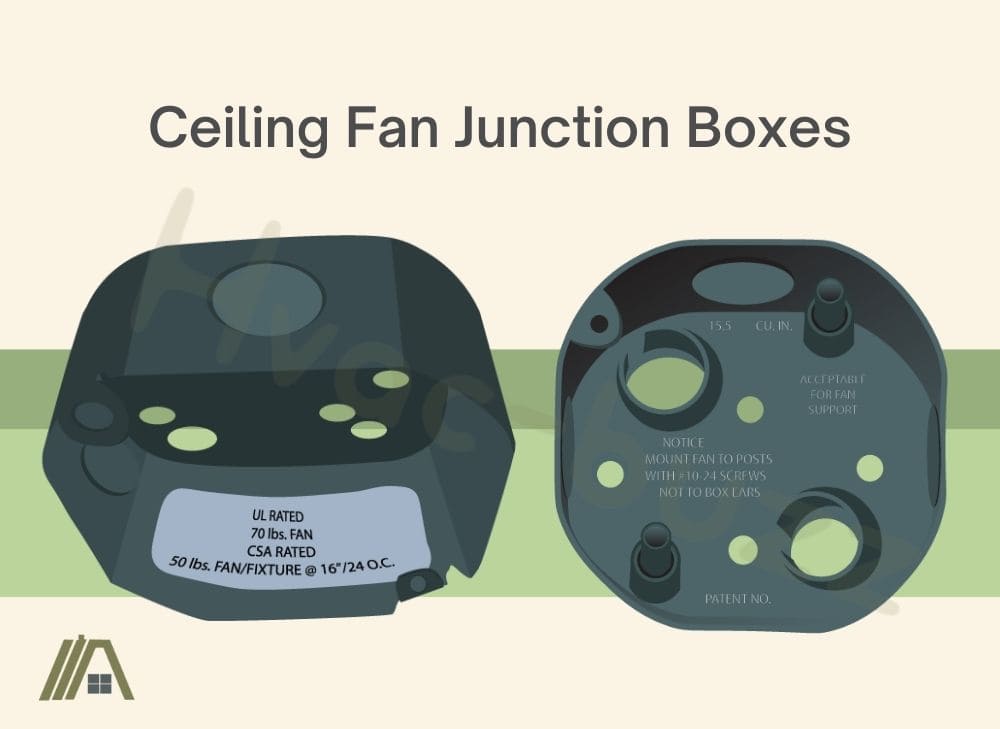 Ceiling Fan Junction Boxes Illustration