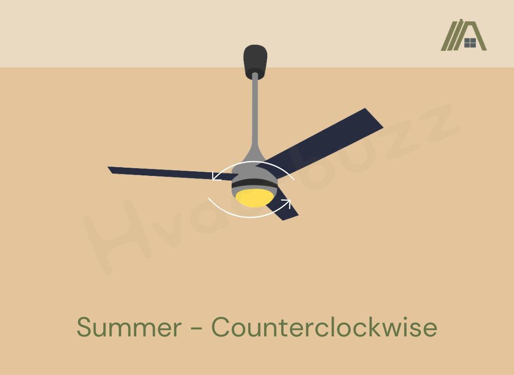 Ceiling Fan in Summer mode - counterclockwise