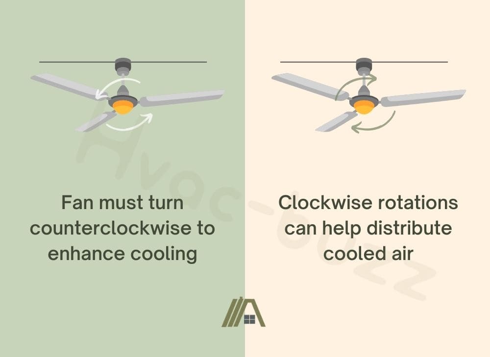 Ceiling fan direction and its effects